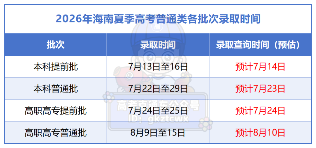 工作簿1_海南.png