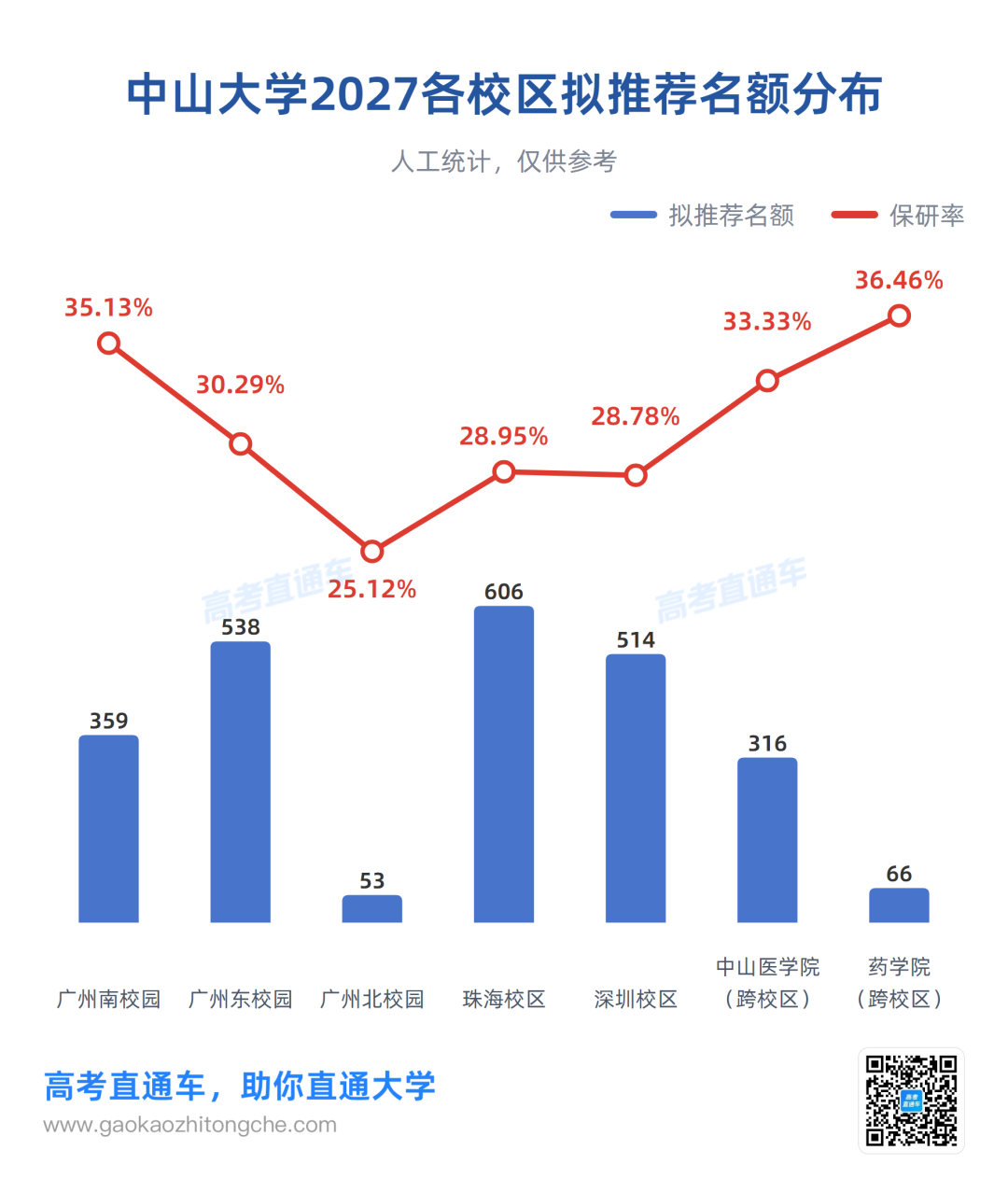 中山大学2027各校区拟推荐名额分布.png