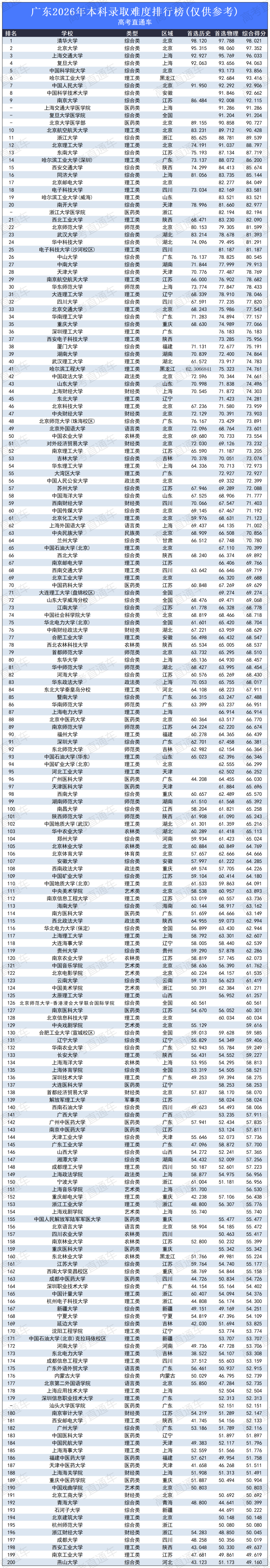 高考录取难度排行榜2026_19.png