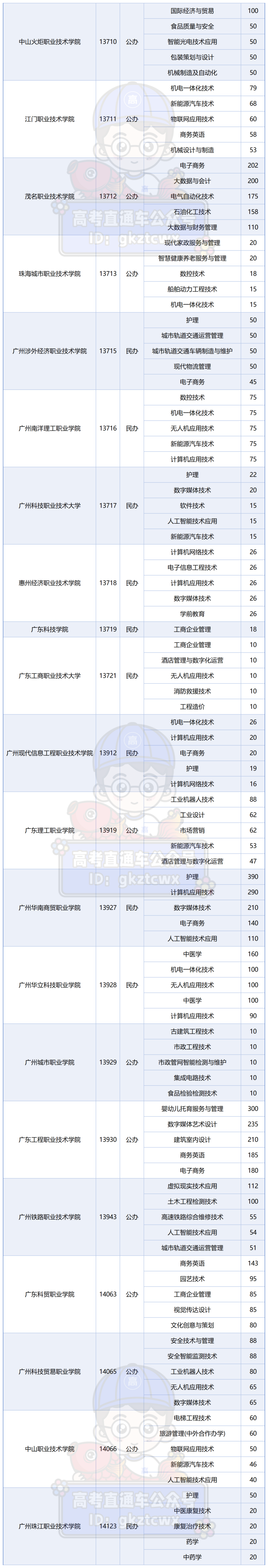 2026学考普通类院校招生人数TOP5专业_3+TOP5.png
