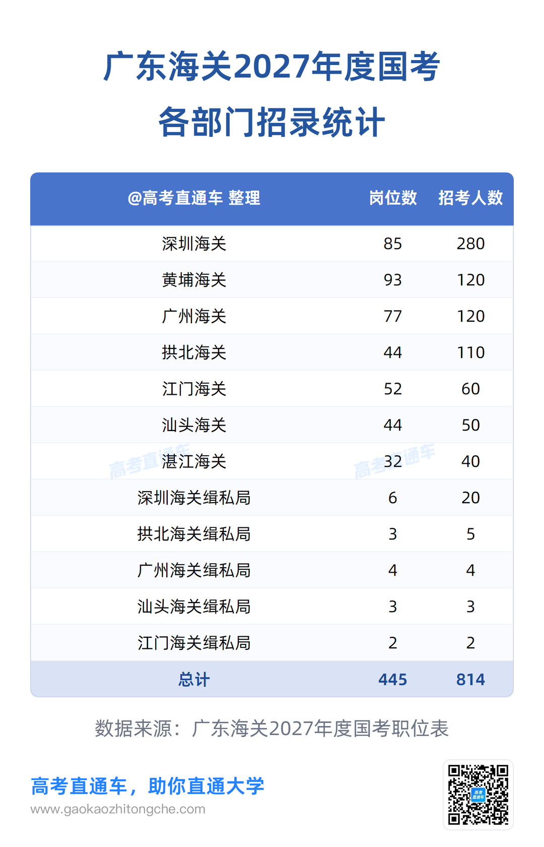 01_各部门招录统计.png