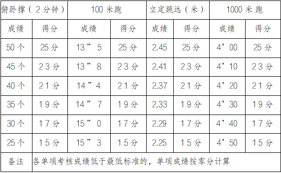 营口消防盖州大队面向社会公开招聘政府专职消防员的公告