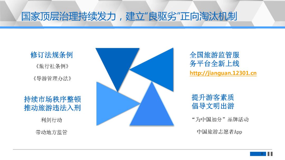 中国旅游服务业发展报告2018(附全文) - 米饭星