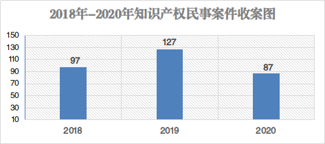 表一.png