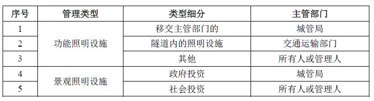 《深圳市城市照明管理办法》颁布自8月1日起施行