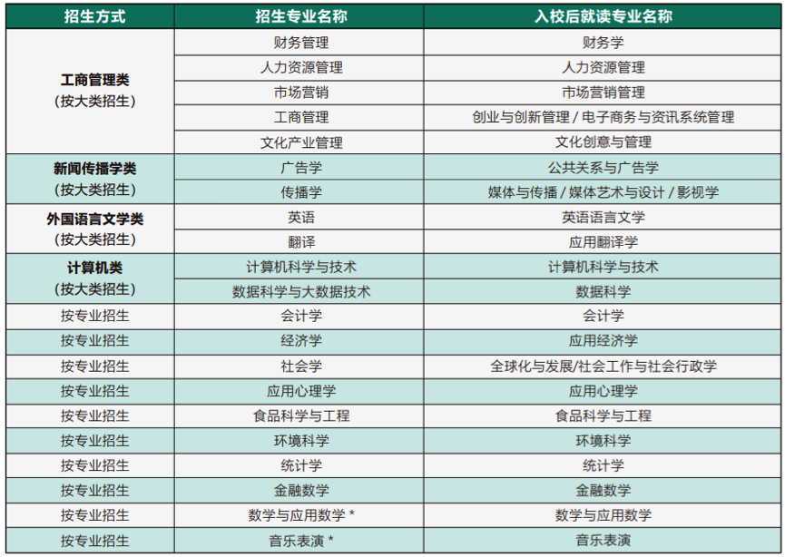 分数高考广东排名怎么算_广东高考分数排名_广东高考录取排名