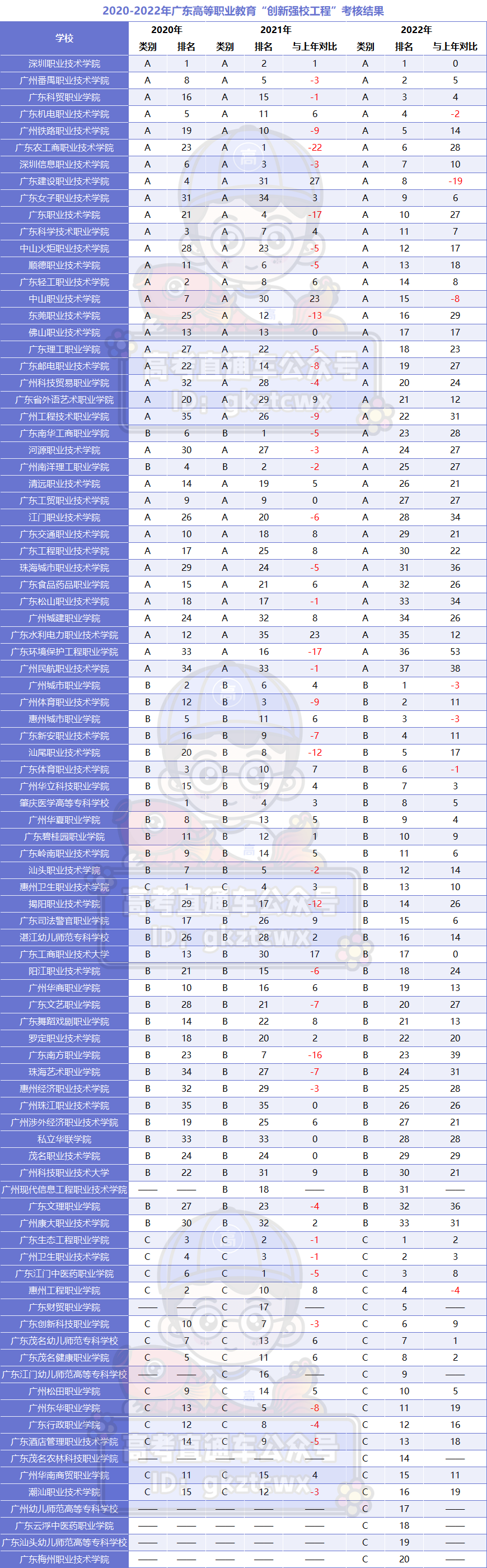 公办专科学校排名_专科公办排名学校前十_专科公办排名学校一览表