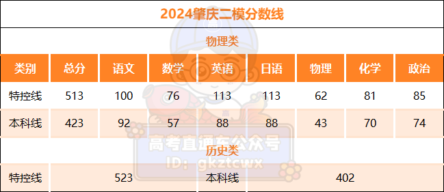 2024广东省高考分数线_202l年广东高考录取分数线_202年广东省高考分数线