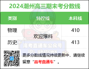 202l年广东高考录取分数线_202年广东省高考分数线_2024广东省高考分数线