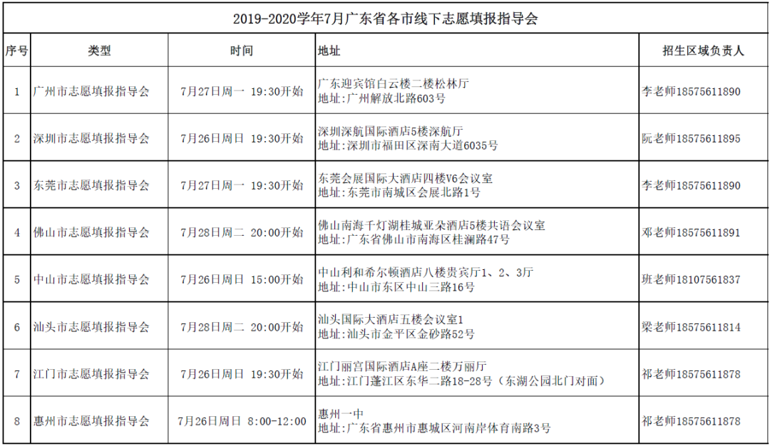 广东高考录取排名_广东高考分数排名_分数高考广东排名怎么算