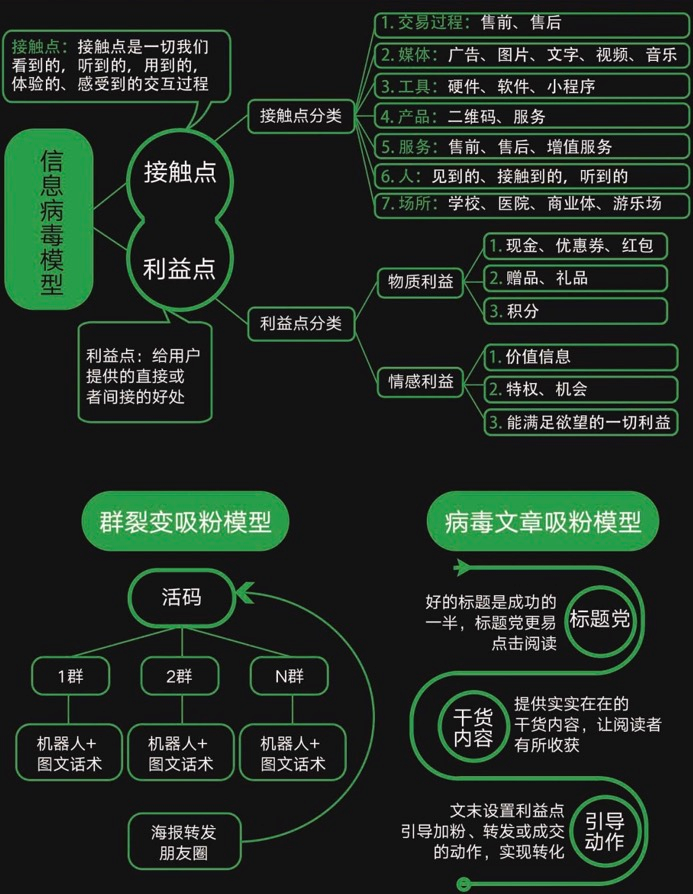 商业变现_资产变现账户_基金内的资产变现