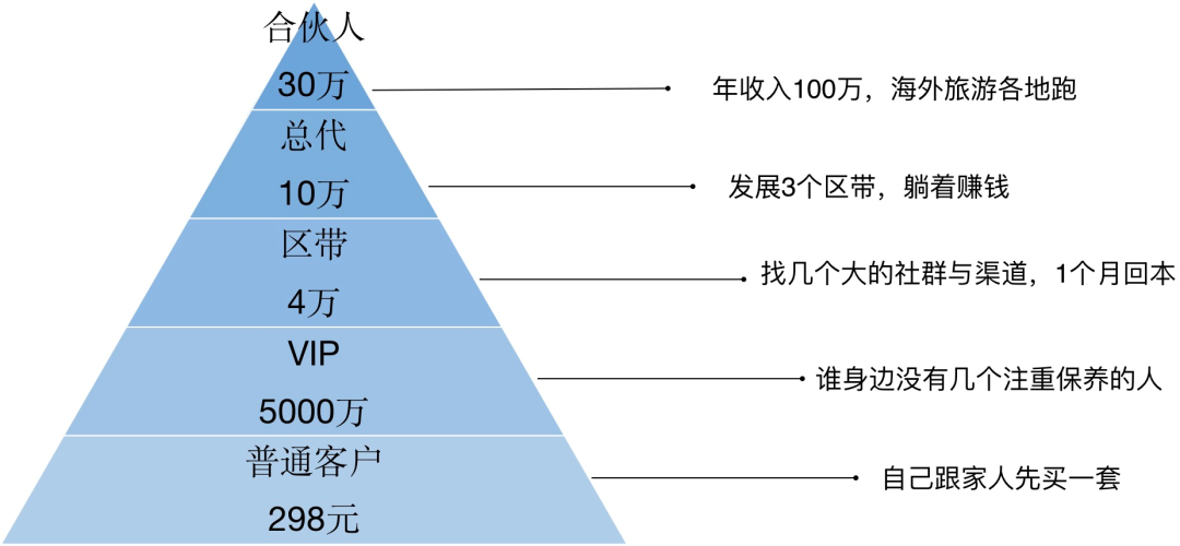 基金内的资产变现_商业变现_资产变现账户