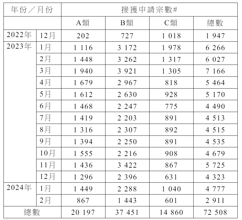 政府澄清：高才通计划年底不会取消！