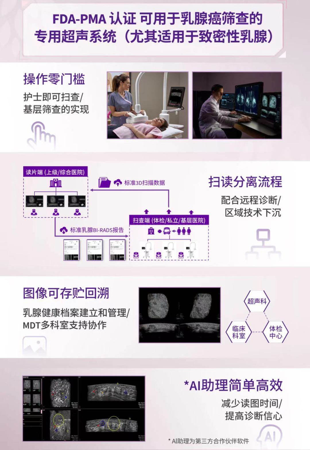 ge钼靶机怎么打印【关爱女性健康】乳腺癌筛查利器——乳腺钼靶检查_https://www.jmylbn.com_新闻资讯_第14张