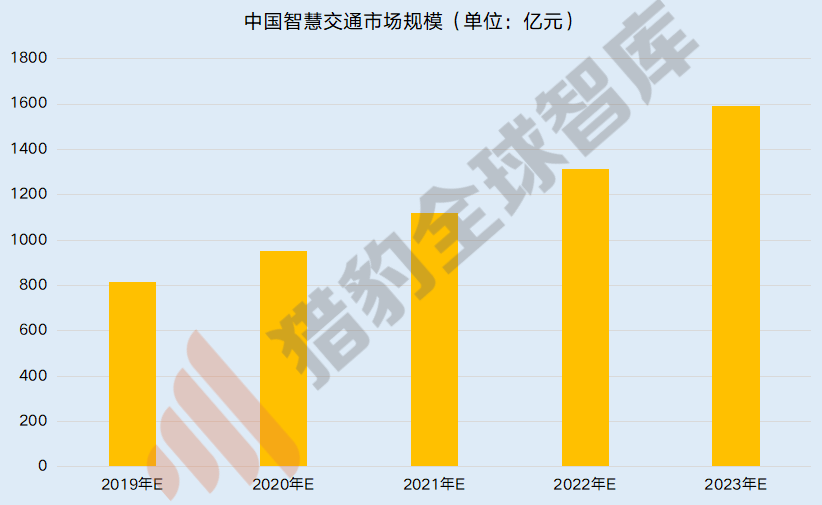 人工智慧的尷尬2019及破局2020，三大技術九大行業解析