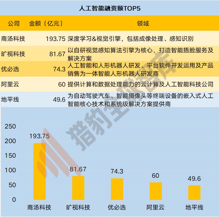 人工智慧的尷尬2019及破局2020，三大技術九大行業解析