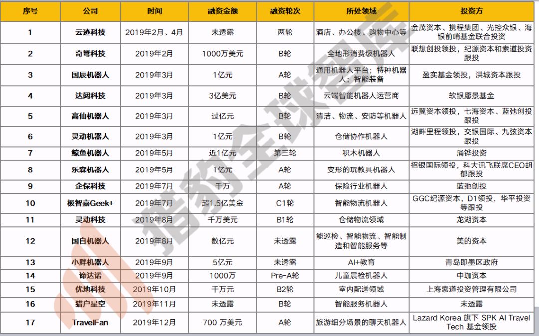 人工智慧的尷尬2019及破局2020，三大技術九大行業解析