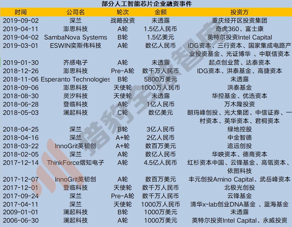 人工智慧的尷尬2019及破局2020，三大技術九大行業解析