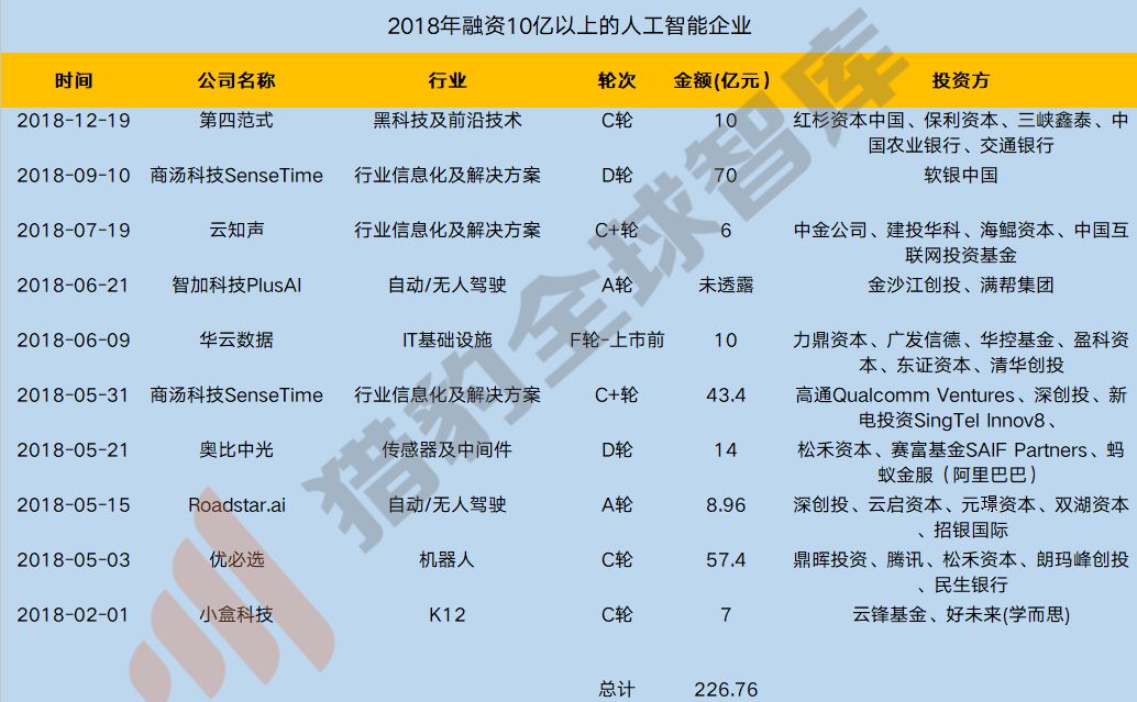 人工智慧的尷尬2019及破局2020，三大技術九大行業解析