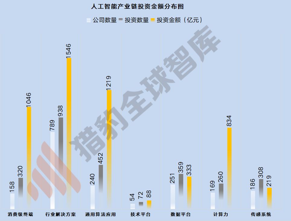 人工智慧的尷尬2019及破局2020，三大技術九大行業解析