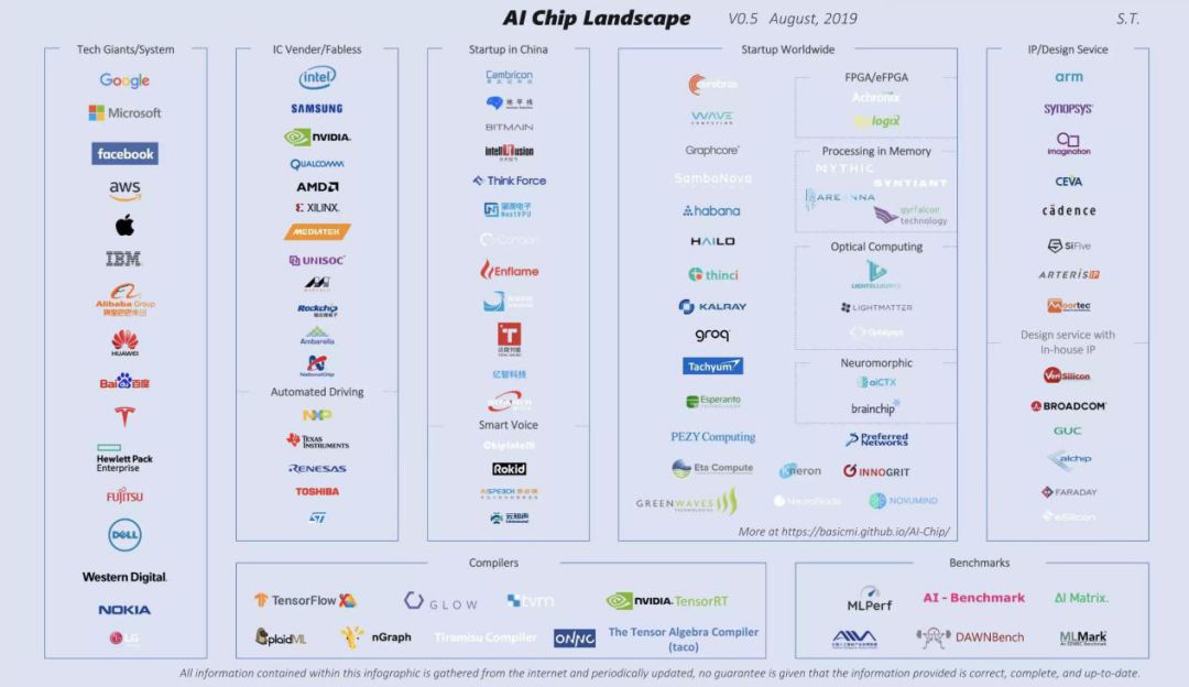 人工智慧的尷尬2019及破局2020，三大技術九大行業解析