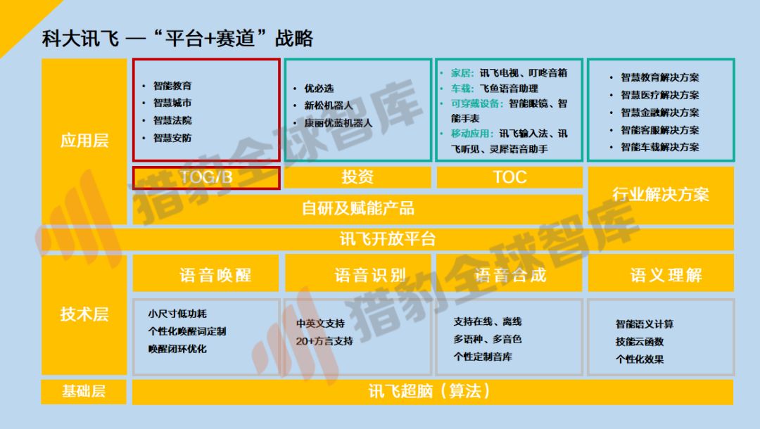 人工智慧的尷尬2019及破局2020，三大技術九大行業解析