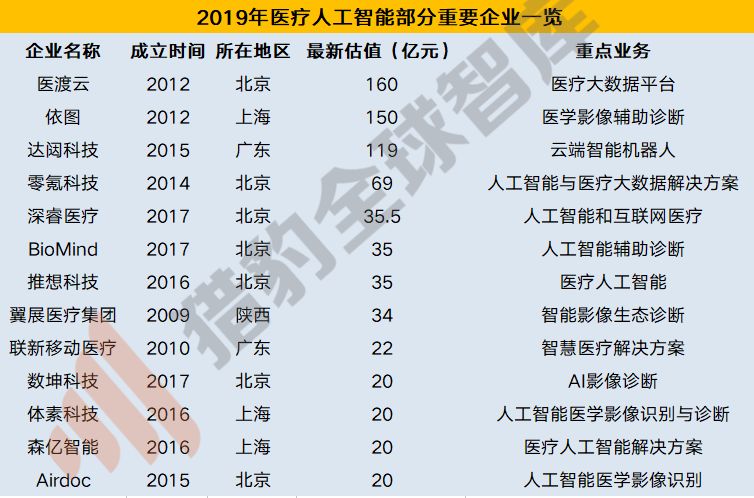 人工智慧的尷尬2019及破局2020，三大技術九大行業解析