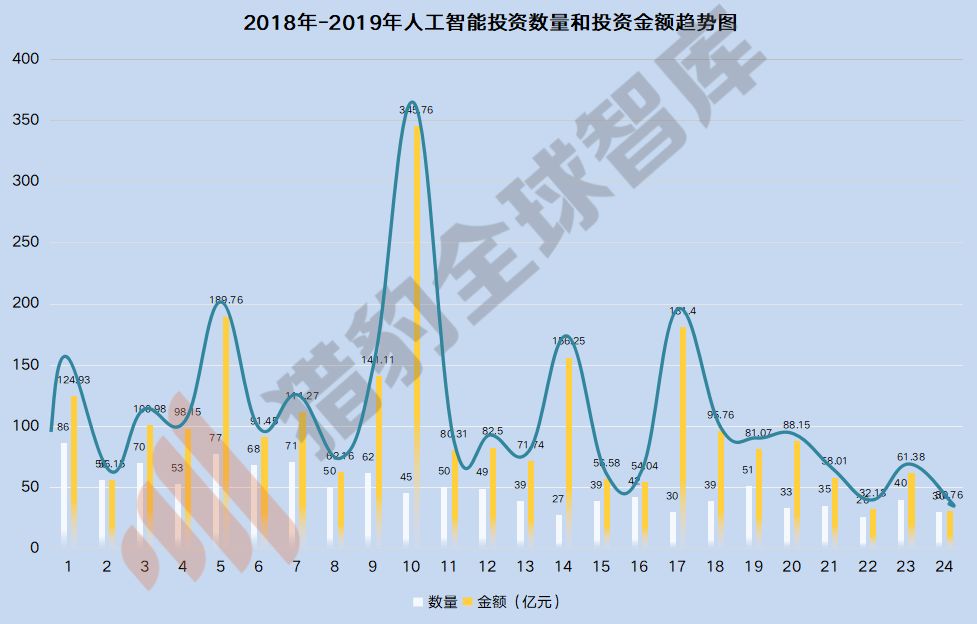 人工智慧的尷尬2019及破局2020，三大技術九大行業解析