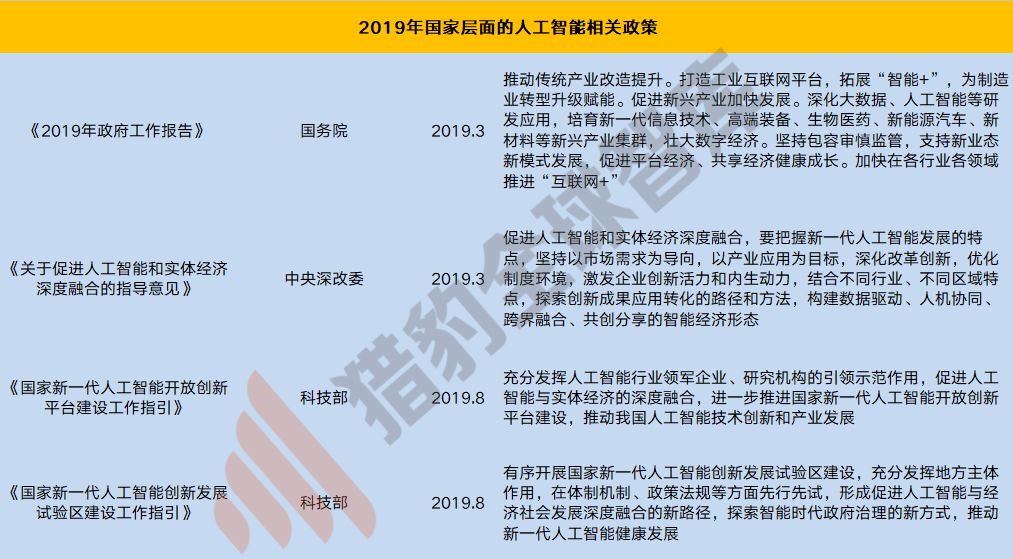 人工智慧的尷尬2019及破局2020，三大技術九大行業解析