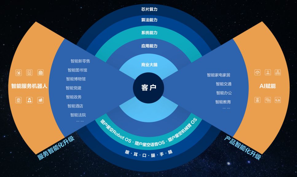 人工智慧的尷尬2019及破局2020，三大技術九大行業解析