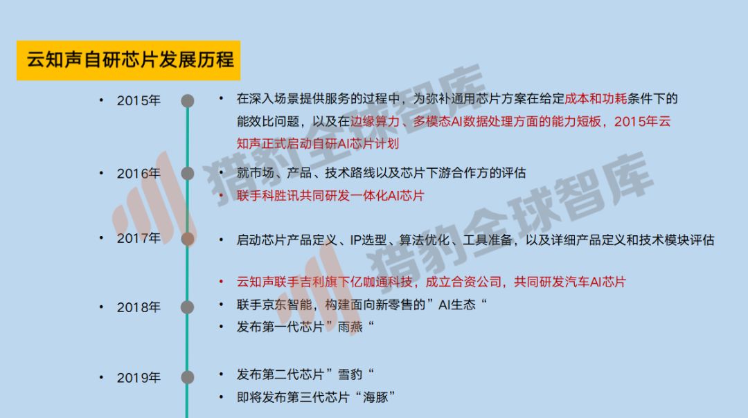 人工智慧的尷尬2019及破局2020，三大技術九大行業解析