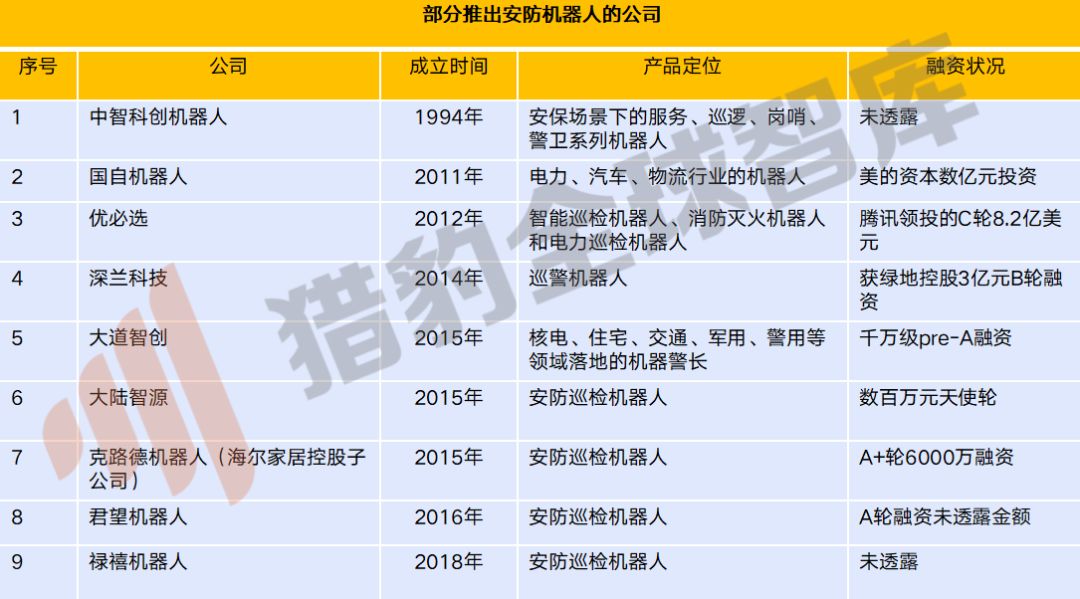 人工智慧的尷尬2019及破局2020，三大技術九大行業解析