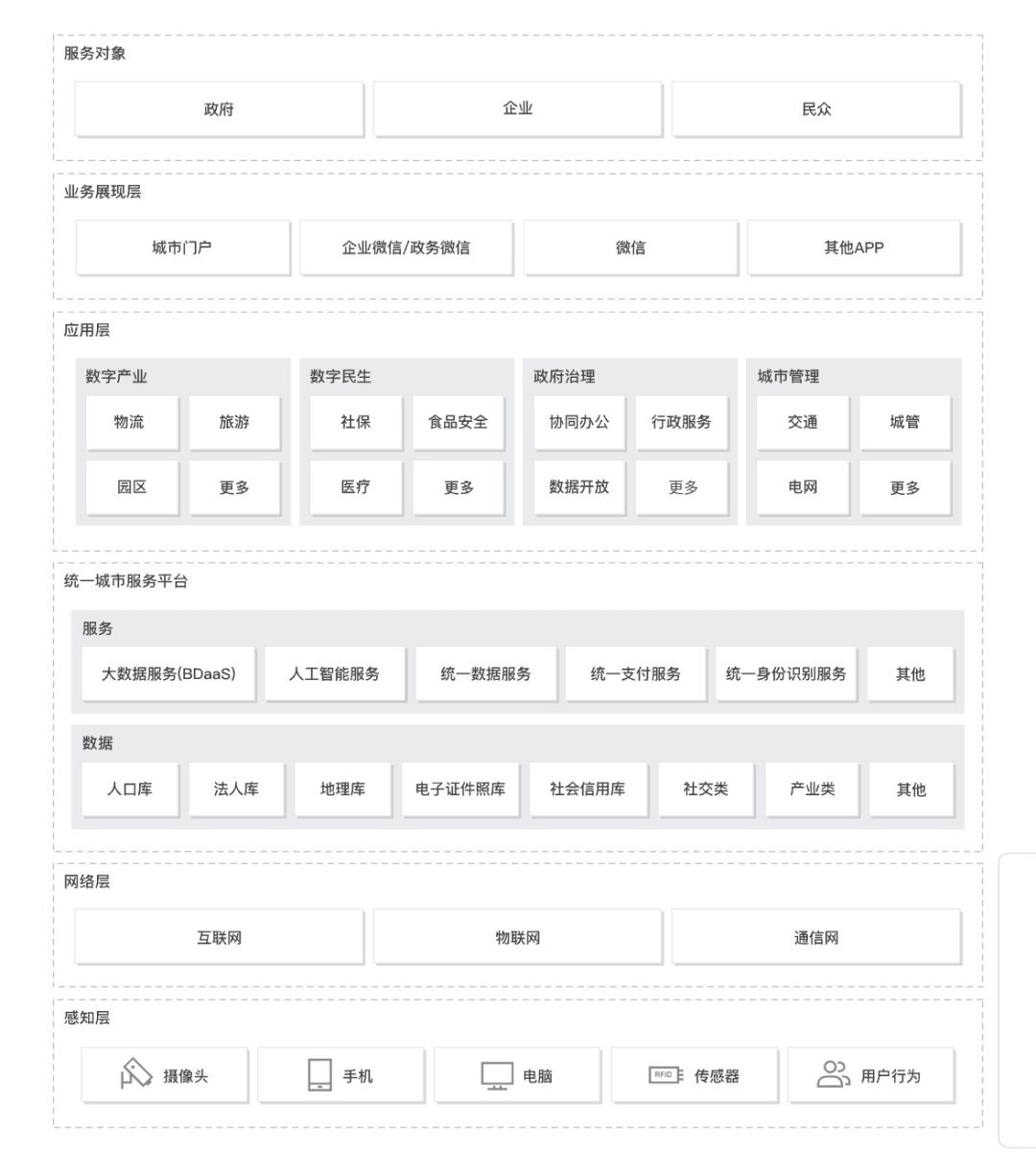 人工智慧的尷尬2019及破局2020，三大技術九大行業解析