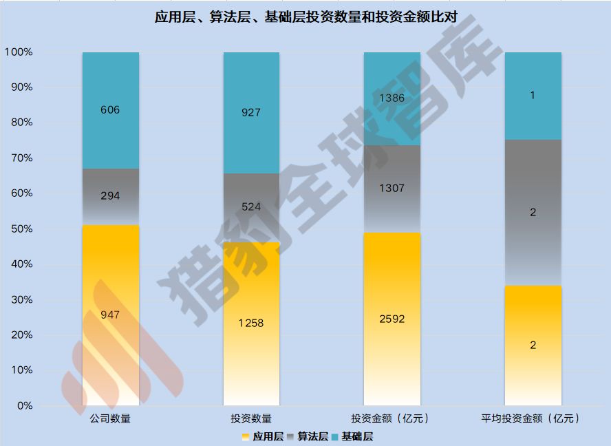 人工智慧的尷尬2019及破局2020，三大技術九大行業解析