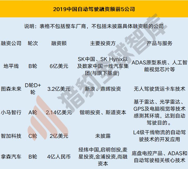 人工智慧的尷尬2019及破局2020，三大技術九大行業解析