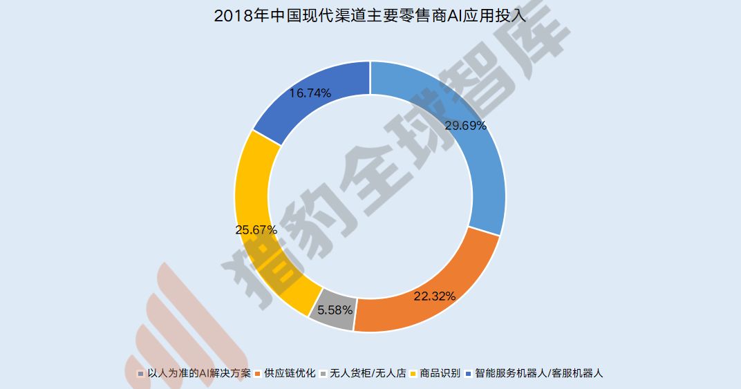 人工智慧的尷尬2019及破局2020，三大技術九大行業解析