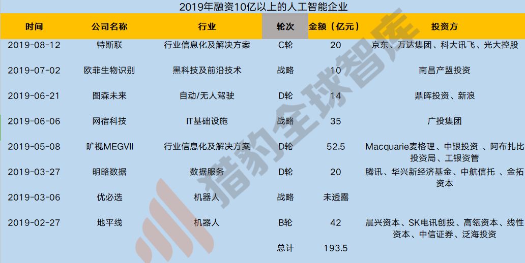 人工智慧的尷尬2019及破局2020，三大技術九大行業解析