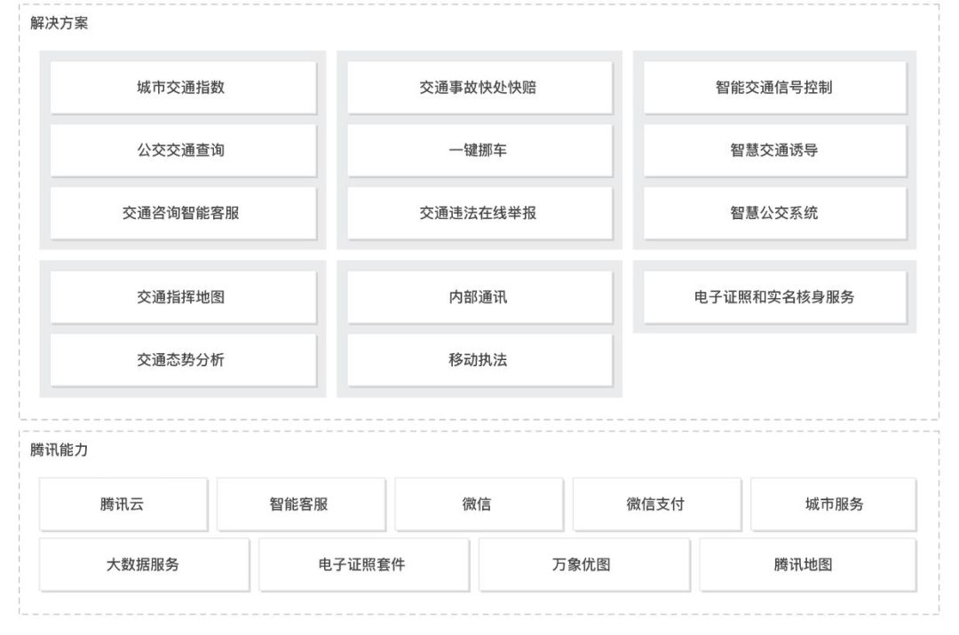 人工智慧的尷尬2019及破局2020，三大技術九大行業解析