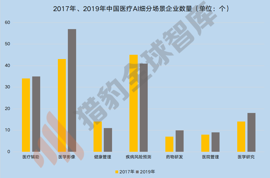 人工智慧的尷尬2019及破局2020，三大技術九大行業解析