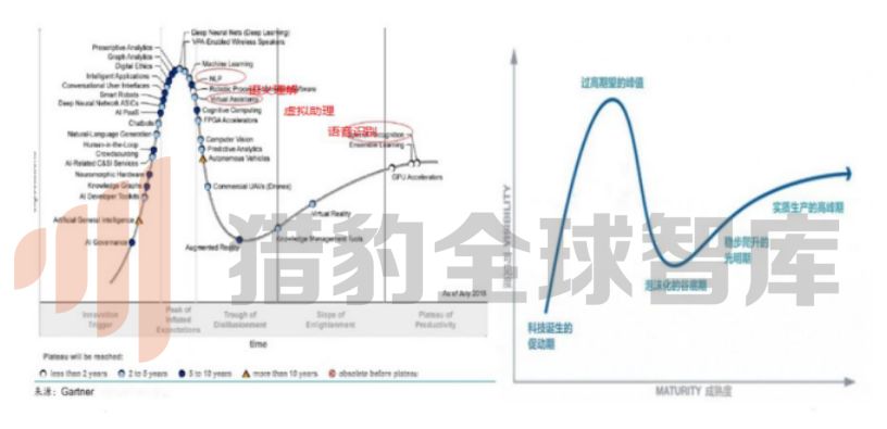 人工智慧的尷尬2019及破局2020，三大技術九大行業解析