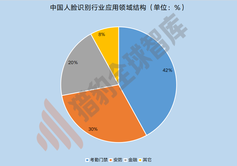 人工智慧的尷尬2019及破局2020，三大技術九大行業解析