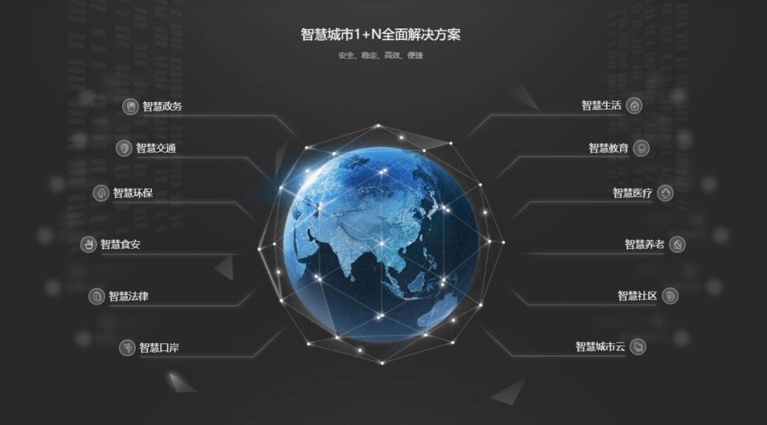 人工智慧的尷尬2019及破局2020，三大技術九大行業解析