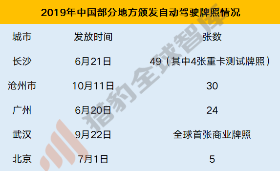 人工智慧的尷尬2019及破局2020，三大技術九大行業解析