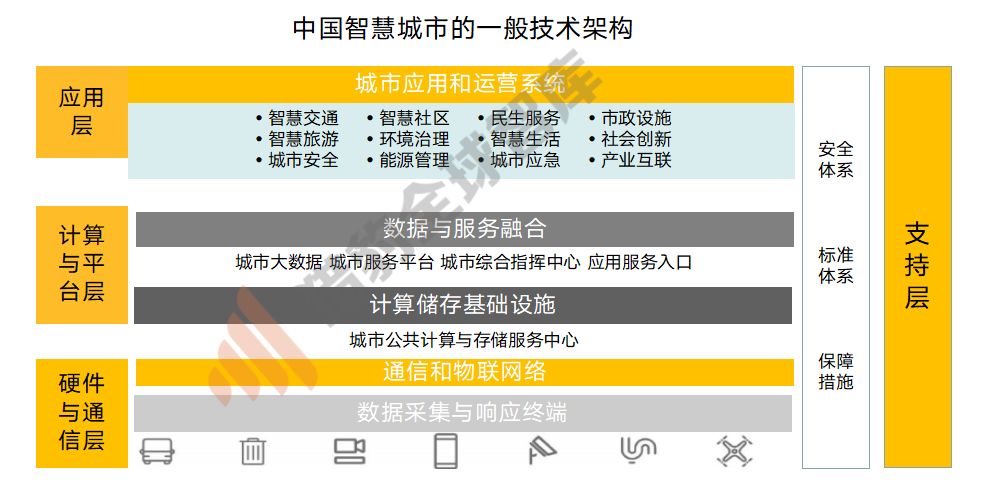 人工智慧的尷尬2019及破局2020，三大技術九大行業解析