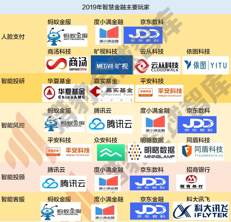 人工智慧的尷尬2019及破局2020，三大技術九大行業解析