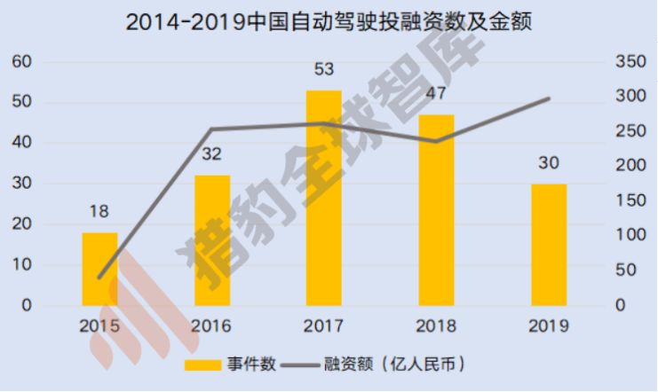 人工智慧的尷尬2019及破局2020，三大技術九大行業解析