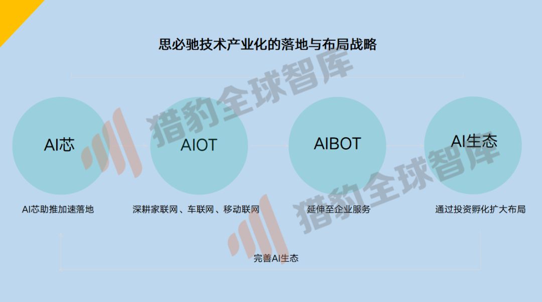 人工智慧的尷尬2019及破局2020，三大技術九大行業解析