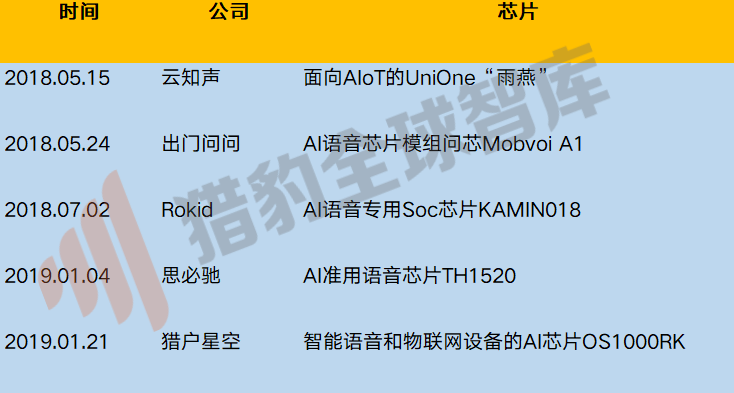 人工智慧的尷尬2019及破局2020，三大技術九大行業解析