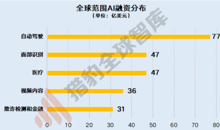 人工智慧的尷尬2019及破局2020，三大技術九大行業解析