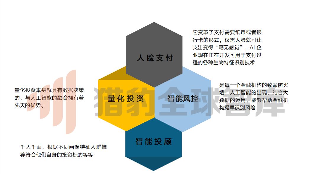 人工智慧的尷尬2019及破局2020，三大技術九大行業解析